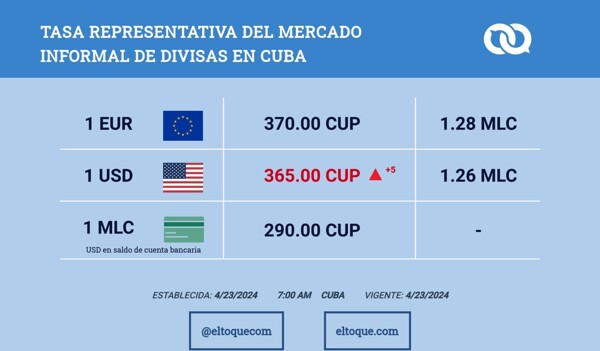 Курс доллара на неформальном рынке Кубы достиг рекордно высокого уровня на фоне экономического кризиса